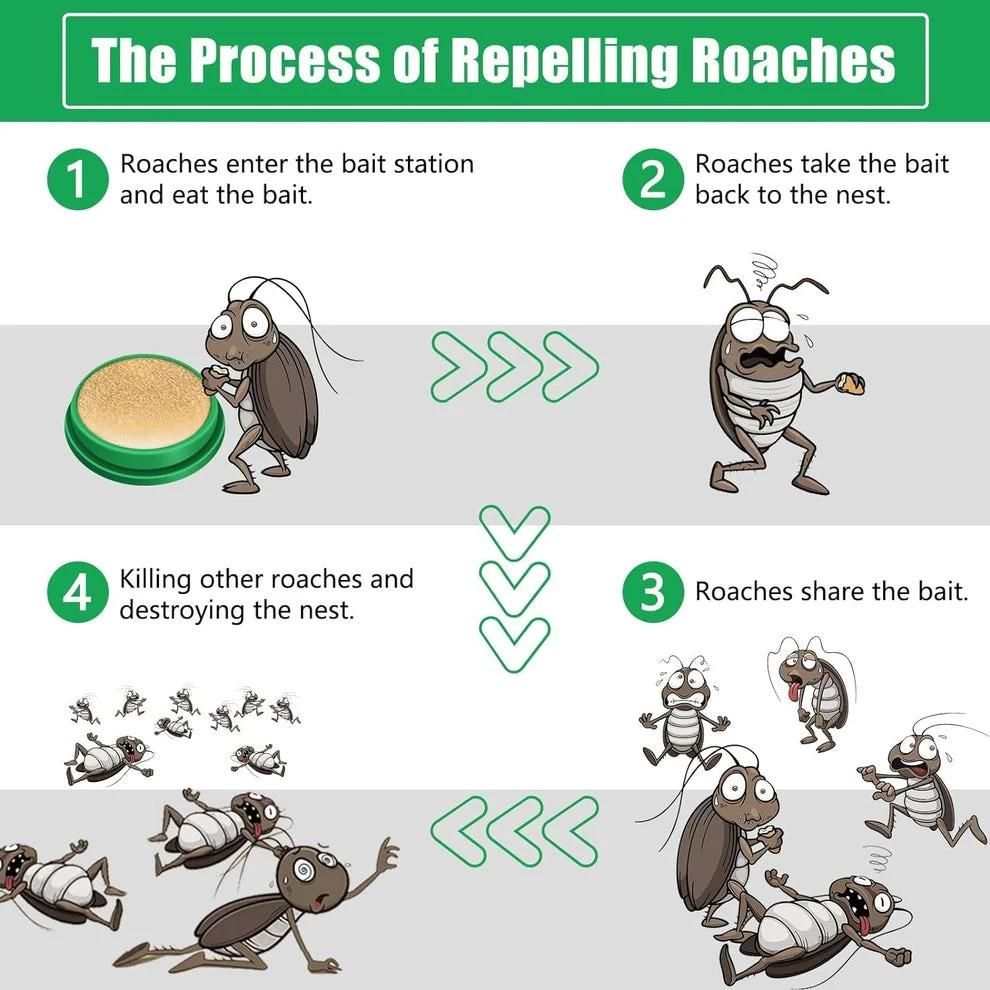 ROACH™ Repellent